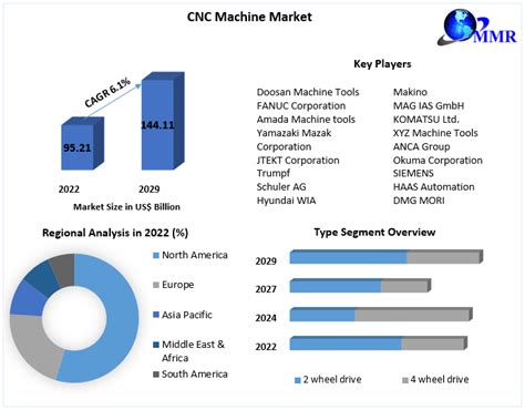 cnc machine market size|cnc machinery market.